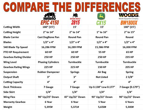 255 cat skid steer spec|cat skid steer size chart.